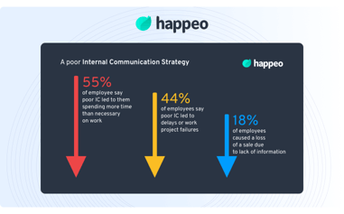 External and Internal Communication: What They Are and Why They Matter