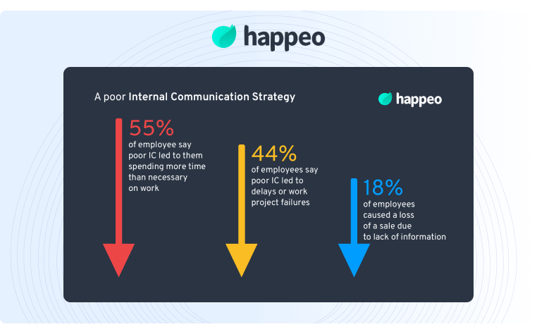 Internal and External Communication - Happeo Guide to Understanding and Improving Internal Communications in Your Business