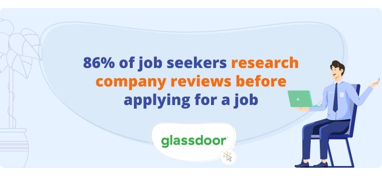 Job seekers research company reviews before applying