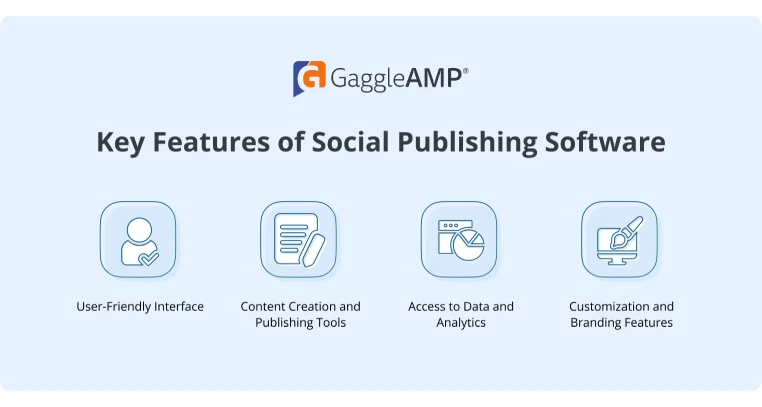Key Features of a Social Publishing Software