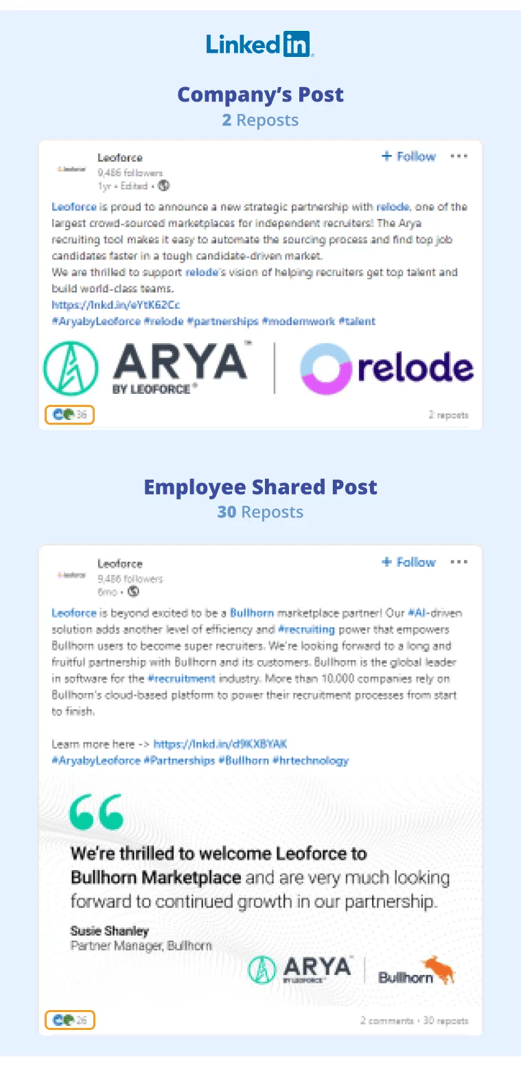 Leoforce - Side by Side