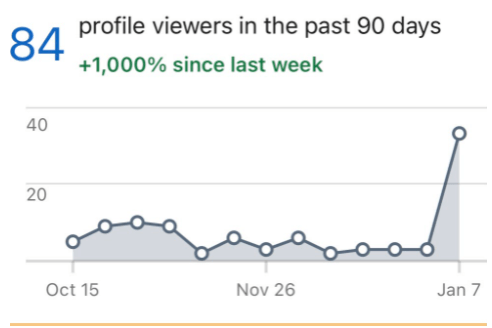 LinkedIn Viewer Growth