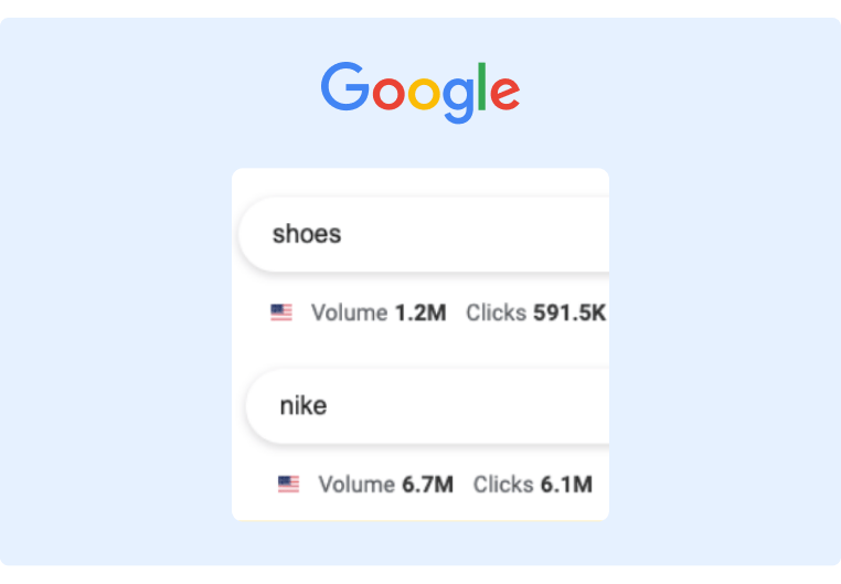 Number of searches for the term _Nike_ and _shoes_
