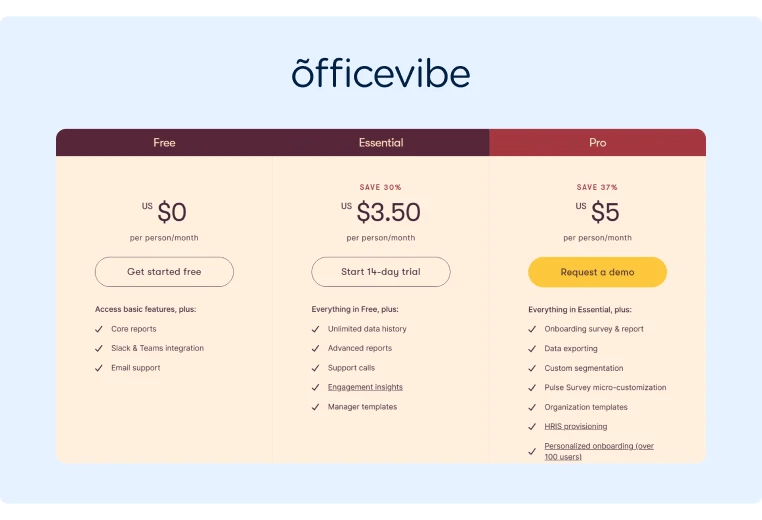Officevibe Pricing Plans