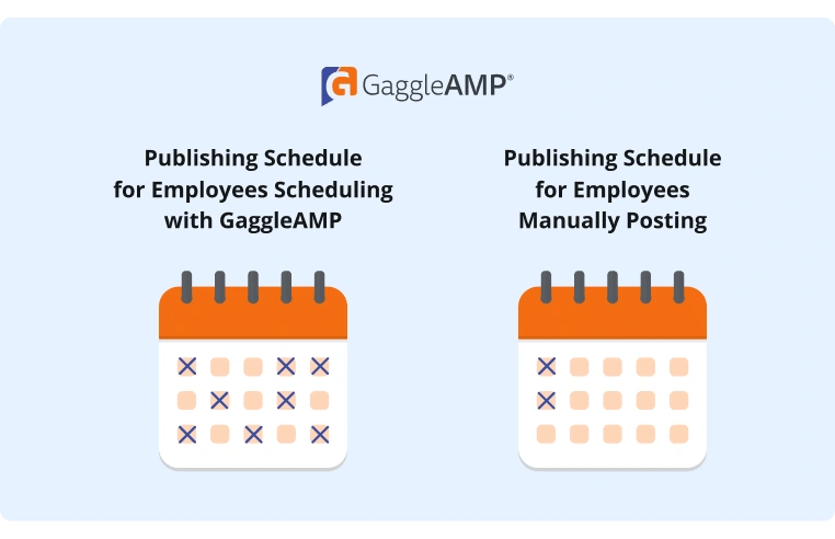 Publishing Schedule Comparison