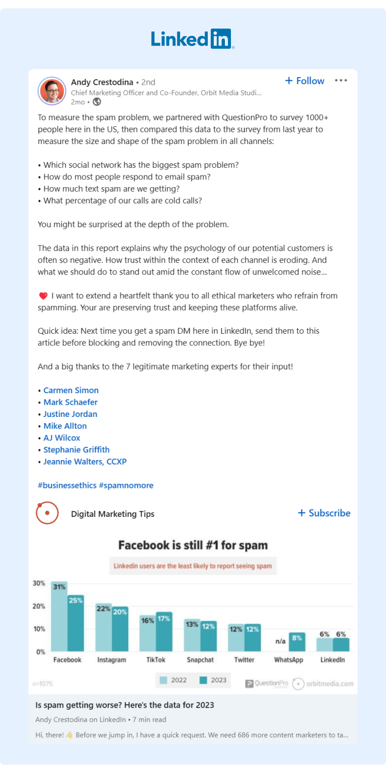 QuestionPro partnered with B2B influencer Andy Crestodina for a study on Facebook spam who shared the findings in a LinkedIn post