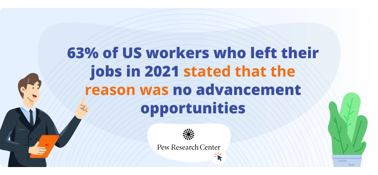 Quote from Pew Research stating that 63% of US workers left their jobs in 2021 due to no changes for advancement