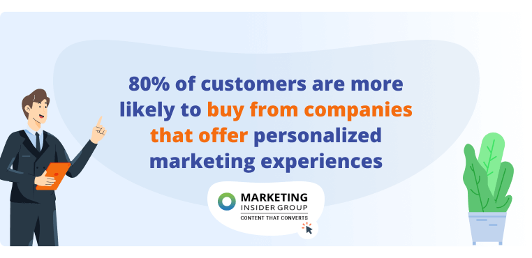 Quote that 80% of customers are more likelt to buy from companies that offer a personalized marketing experience than those that do not