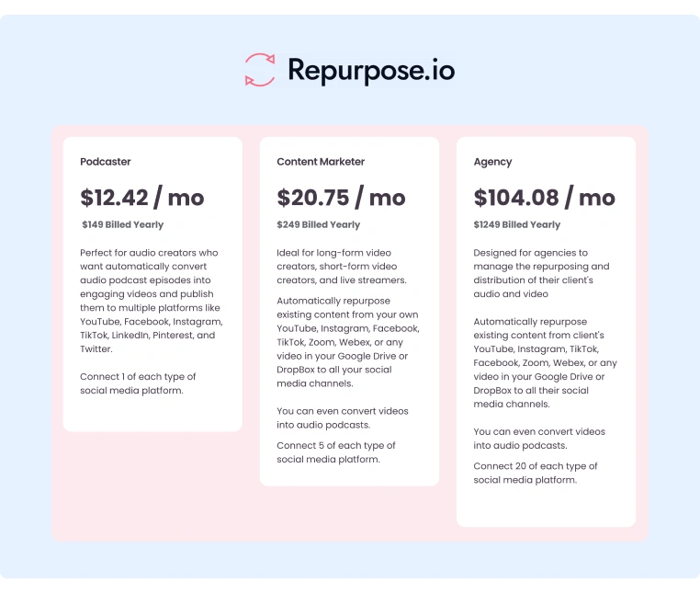 Repurpose io Pricing