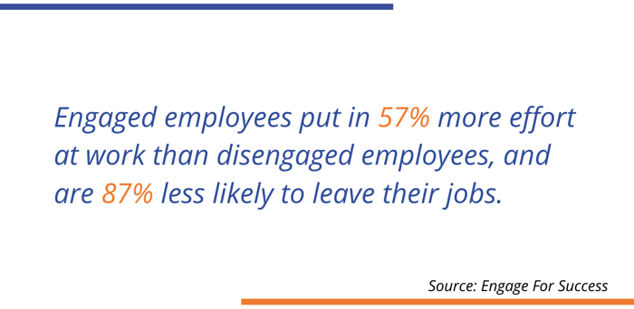 Engaged Employees Stat