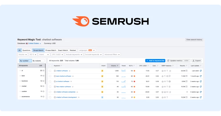 Semrush is an excellent tool to help you take advantage of keywords