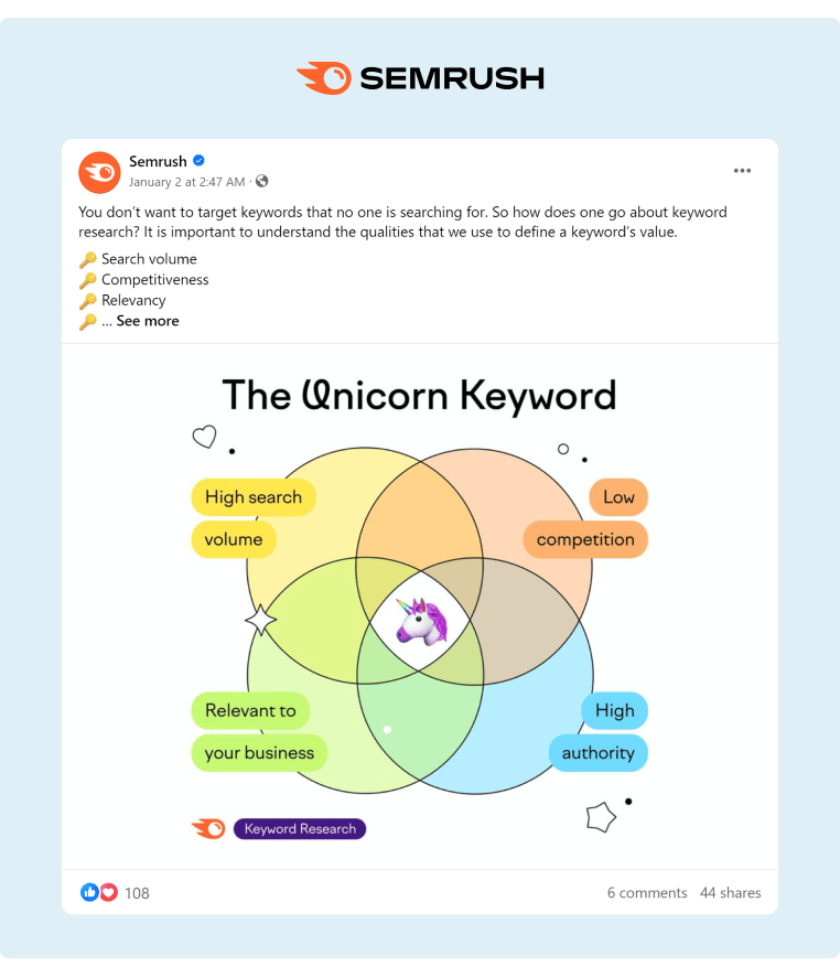 Semrush shared an infographic about Keyword Research