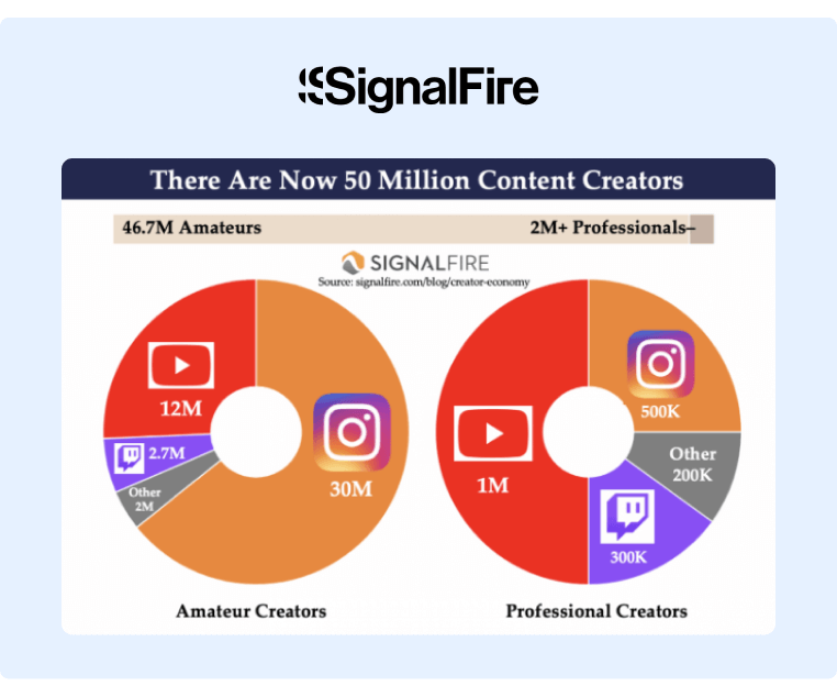 SignalFire’s Creator Economy Market Map