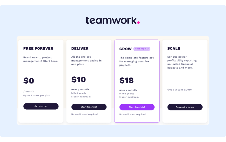 Social Collaboration Tools Teamwork Pricing