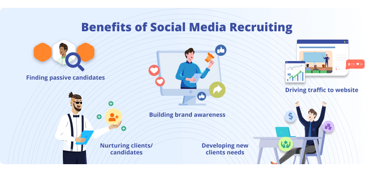 Social Media Recruitment Trends - Benefits of Social Recruitment