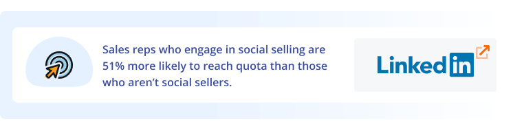 Social Sellers are 51% more likely to reach quota
