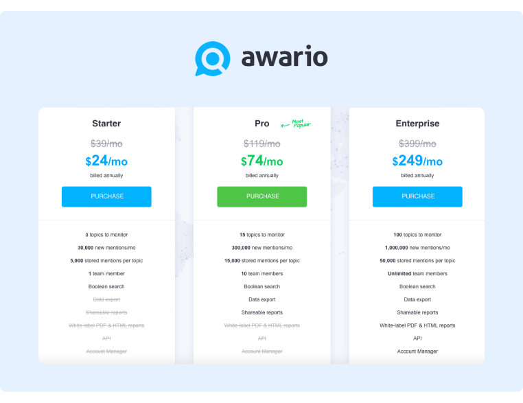 Social Selling Tools Pricing for Awario