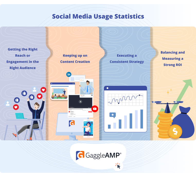 Social selling statistics top for challenges faced by social media marketers