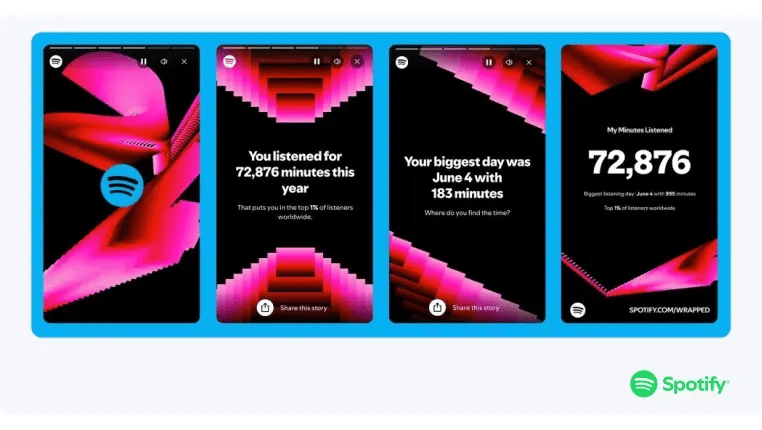 Spotify Wrapped gives you an insight of your listening habits and preferences