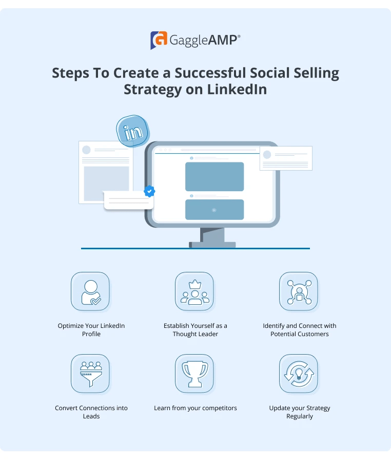 Steps To Create a Successful Social Selling Strategy on LinkedIn