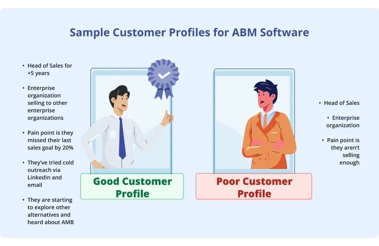 The diferences between Good and Bad Customer Profiles for ABM Software