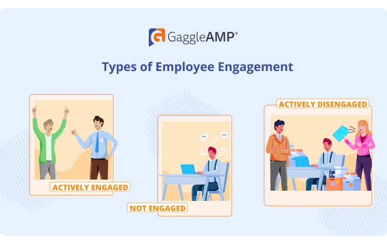 Types of Engagement