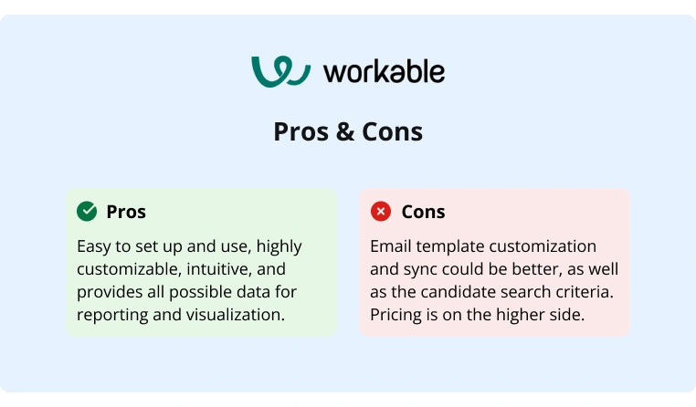 Workable - Pros & Cons