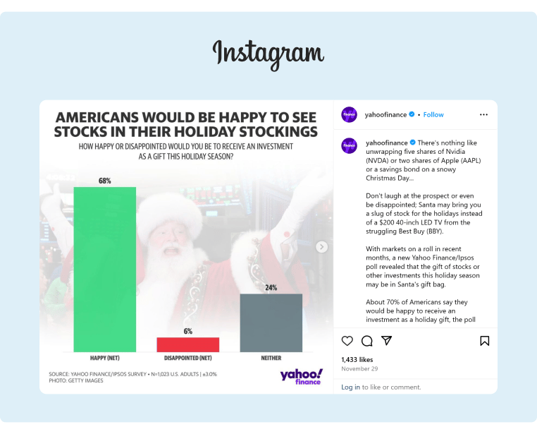 Yahoo Finance conducted a survey asking if Americans would be happy to receive Stocks as their Holiday Stocking Stuffers