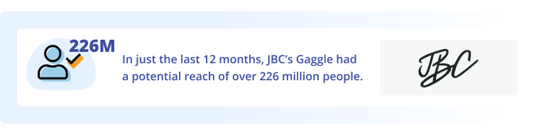 employee advocacy stat from JBC that in 12 months they reached over 226 million people