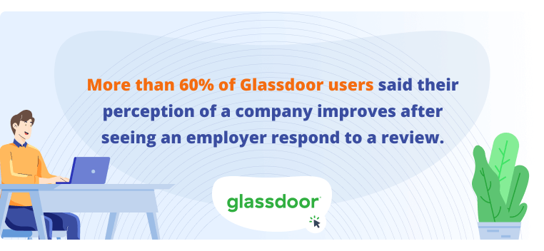 employee engagement checklist stat on more than 60% of Glassdoor users said their perception of a company improves after seeing an employer respond to a review