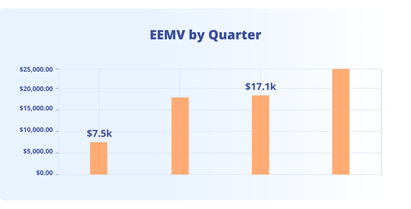 emv - img2