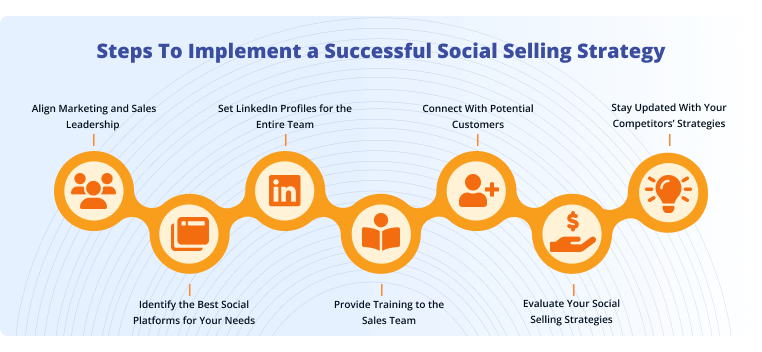 social selling statistics steps to implement a successful  social selling strategy