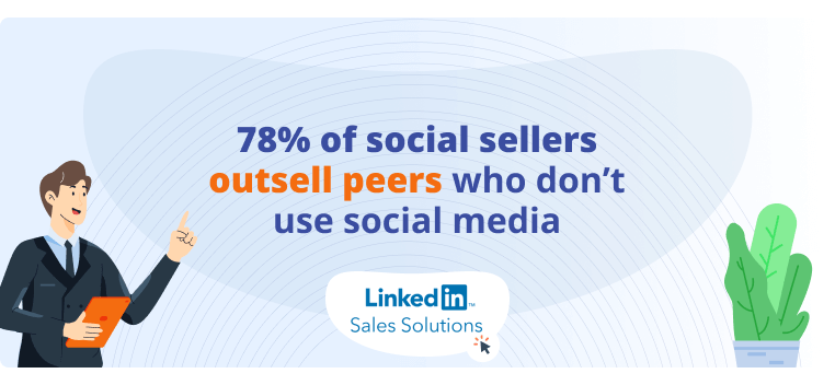 Social Selling Explained: A 2023 Guide to Social Media Sales