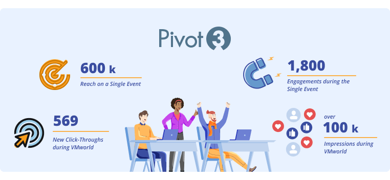 stakeholder marketing and results from Pivot3