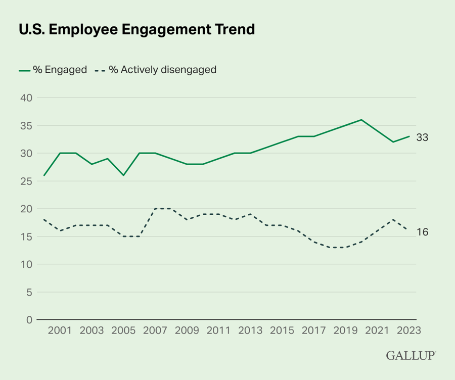 u.s.-employee-engagement-trend