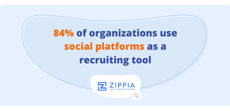 84% of organizations use social platforms as a recruiting tool