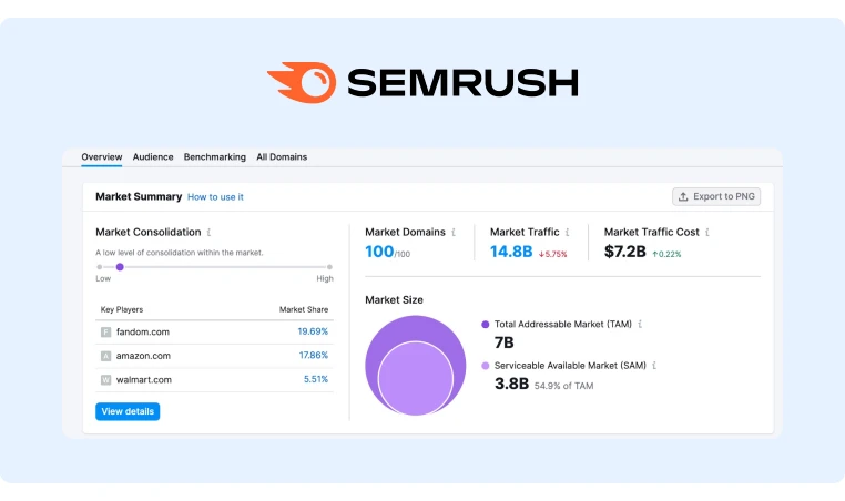 A Dashboard from Semrush that oversees the Marketing Summary Report of an specific website