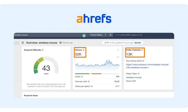 Ahrefs tool overview of keyword results by categories