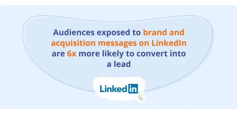 Audiences exposed to brand and acquisition messages on LinkedIn are 6x more likely to convert into a lead