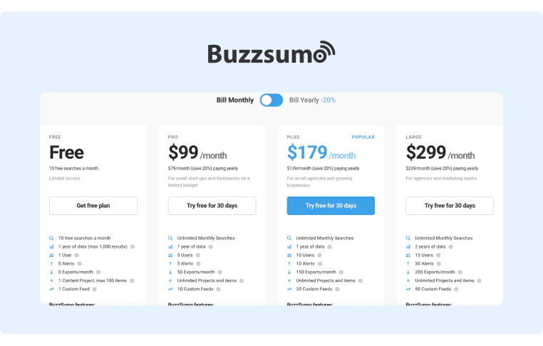 Buzzsumo Pricing