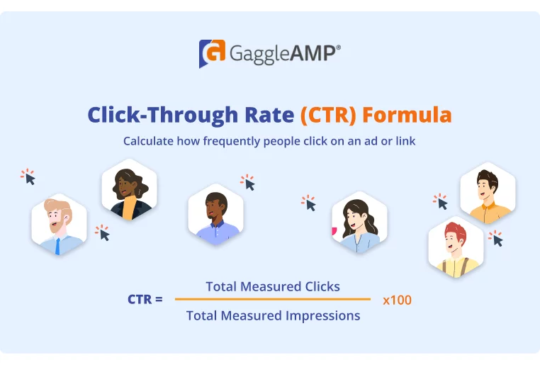Click-Through Rate Formula