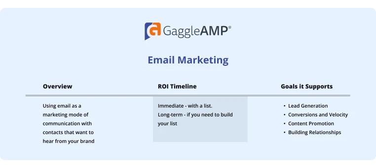 Email Marketing Channel