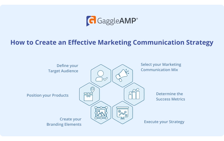 How to Create an Effective Marketing Communication Strategy