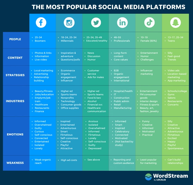 How to Increase Brand Awareness Through Social Media Efforts-2