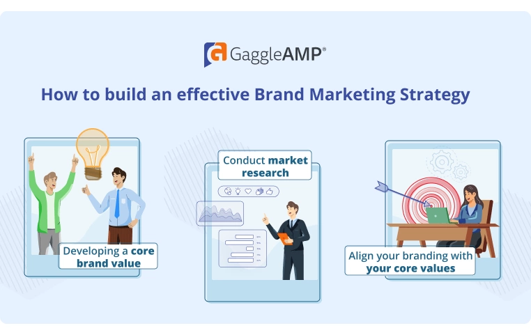 How to build an effective Brand Marketing Strategy