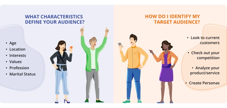 How to picture your ideal customer and target audience