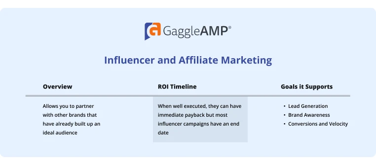 Influencer and Affiliate Marketing Channel