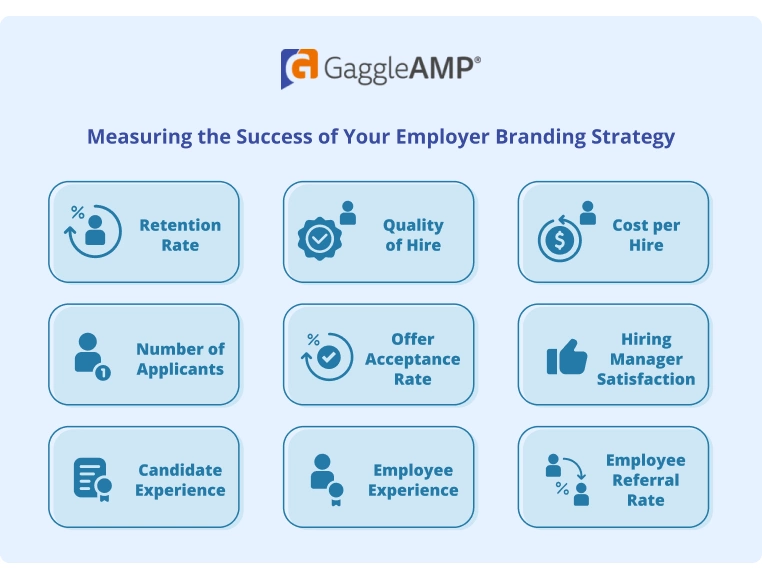 Key Performance Indicators that will help you measure how sucessful your branding strategy is