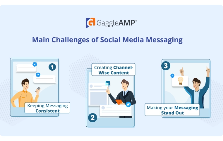 Main Challenges of Social Media Messaging