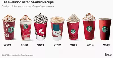 Red-starbucks-cups